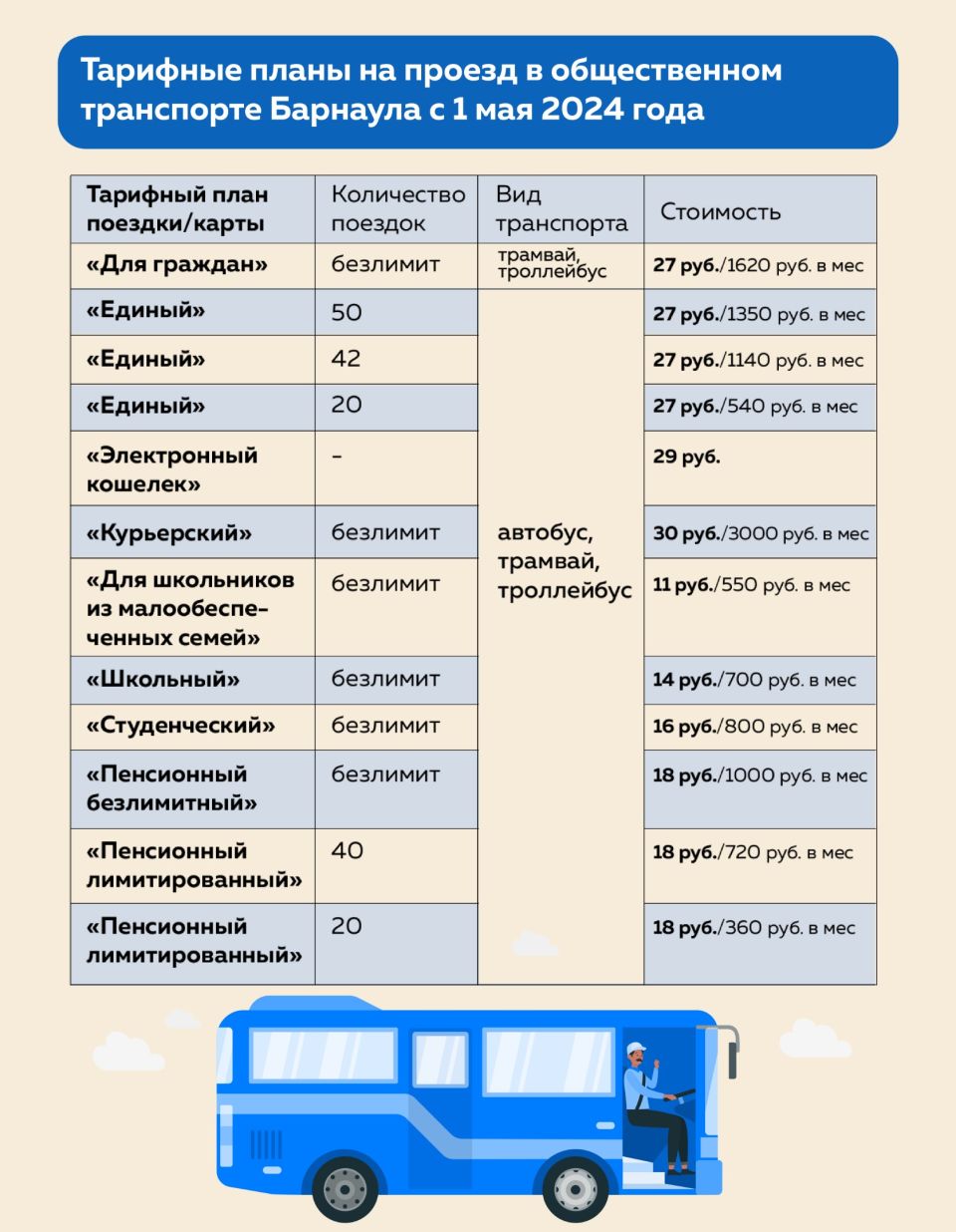 Тарифные планы на проезд в общественном транспорте Барнаула с 1 мая 2024 года