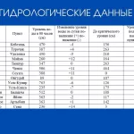 Река Майма на Алтае вышла из берегов и топит небольшое село