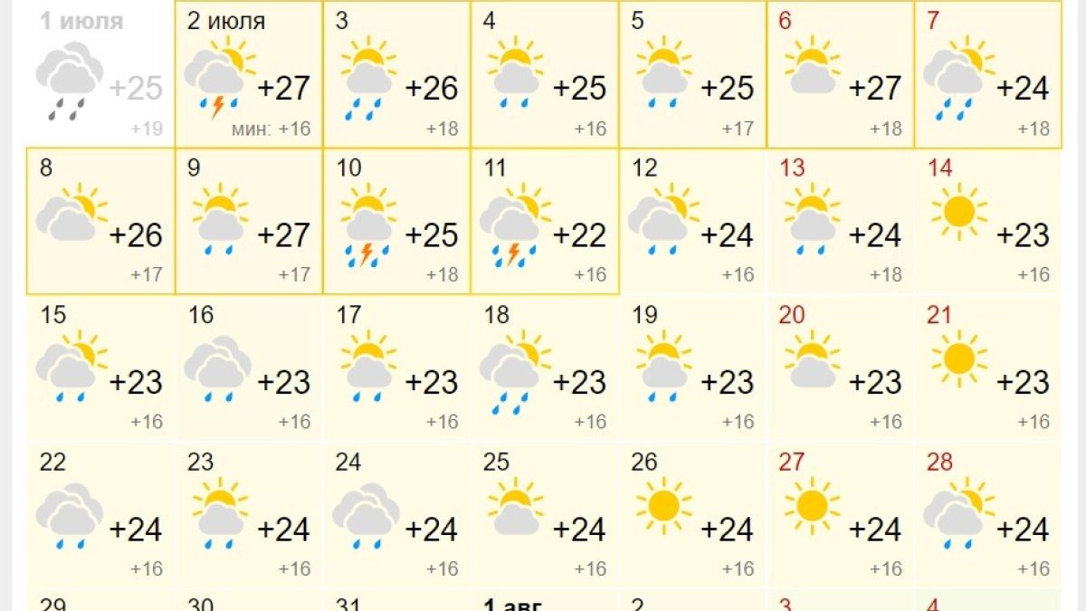 Предварительный прогноз погоды на июль