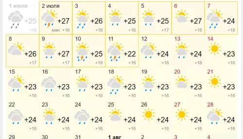 Синоптики озвучили предварительный прогноз погоды на июль в Западной Сибири