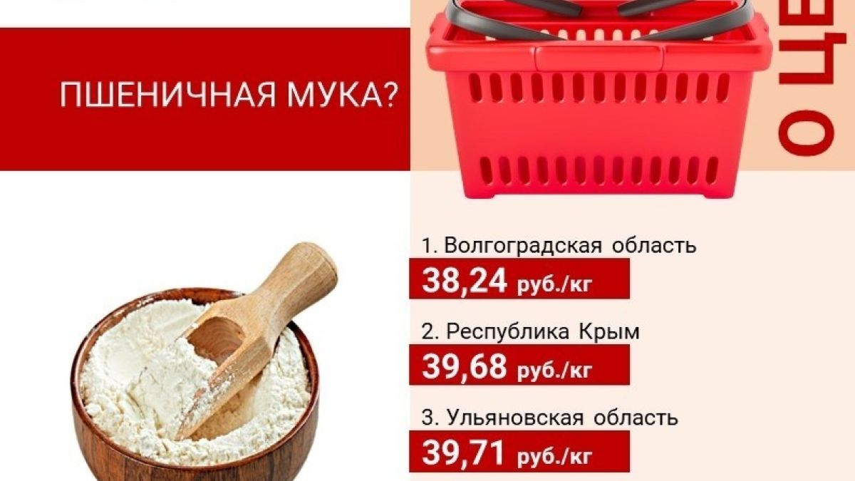 Цены на муку