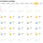 Десять дней дождей подряд: чего ждать от погоды в Горно-Алтайске осенью