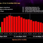 Малиновое небо: в Горном Алтае засняли космически красивое полярное сияние