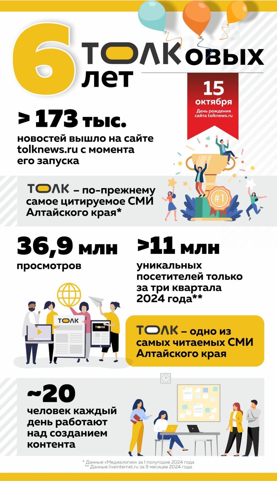 Сайту "Толк" шесть лет