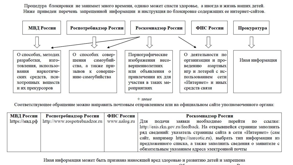 Памятка по блокировке запрещенного контента