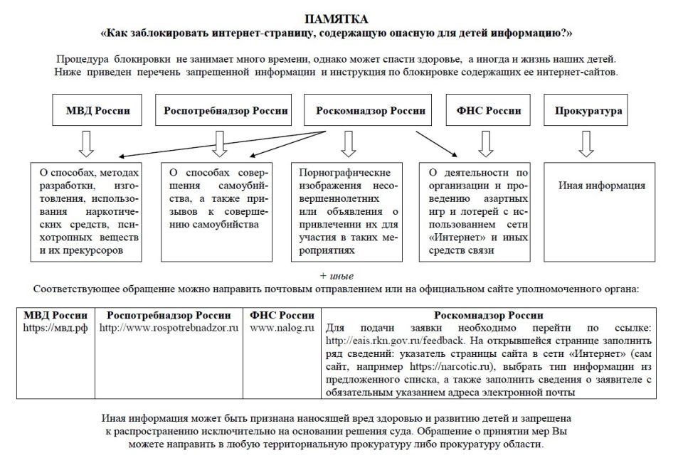 Памятка по блокировке запрещенного контента