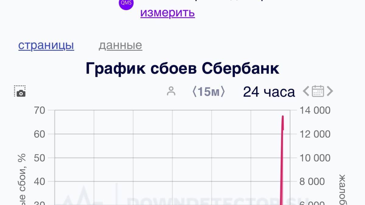 Сбой в работе "Сбербанка"
