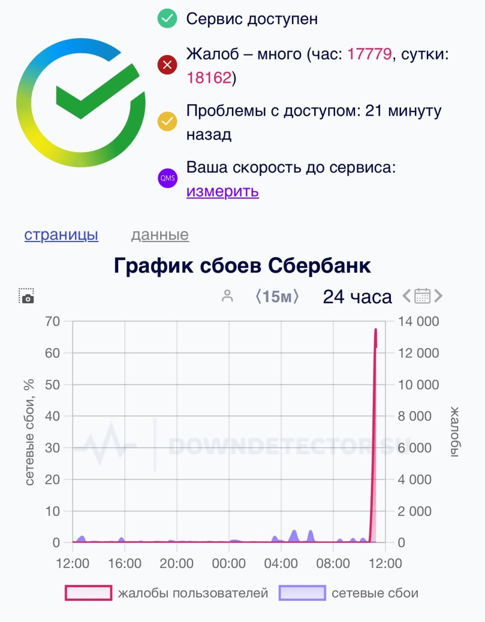 Сбой в работе "Сбербанка"