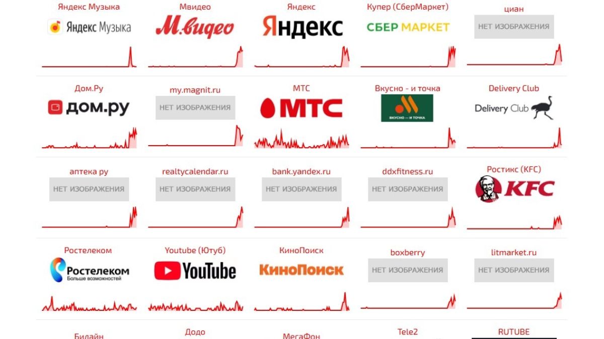 Сбои 30 марта