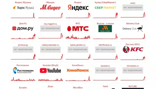Россияне жалуются на масштабный сбой в работе Рунета