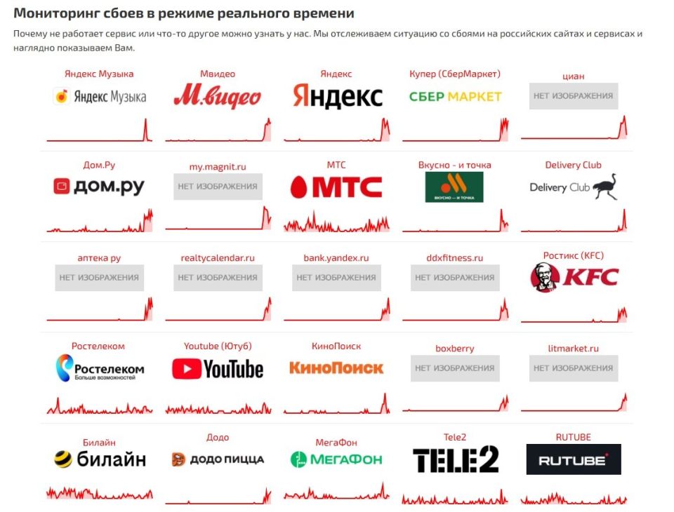 Сбои 30 марта Сбои 30 марта