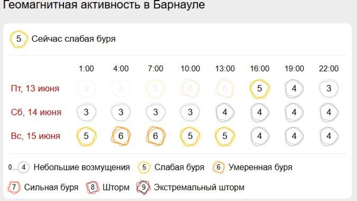 Магнитная буря в Барнауле