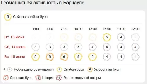 Магнитная буря внезапно обрушилась на Землю 13 июня: как защитить свое здоровье