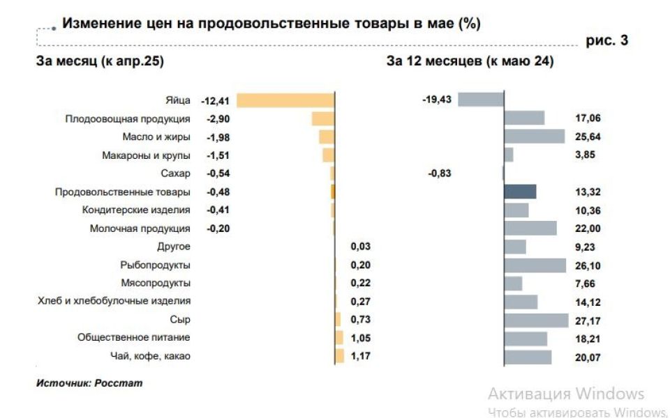 Цены Цены