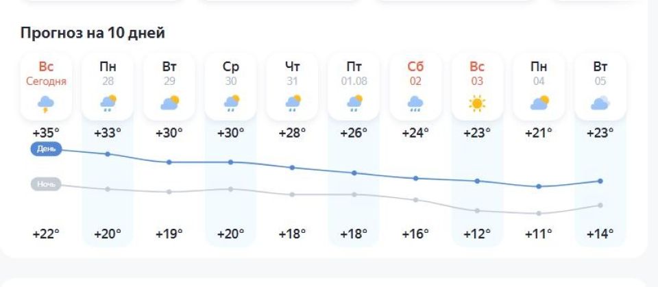 Прогноз погоды в Барнауле Прогноз погоды в Барнауле