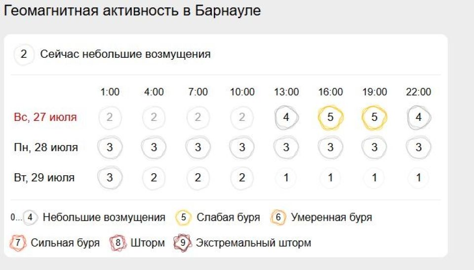 Космическая погода