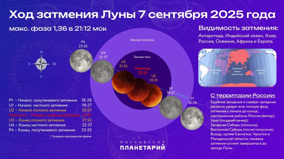 Ход затмения Луны Ход затмения Луны