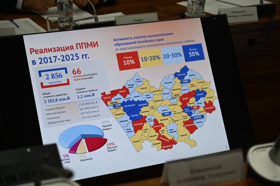 Обсуждение механизма бюджетирования
