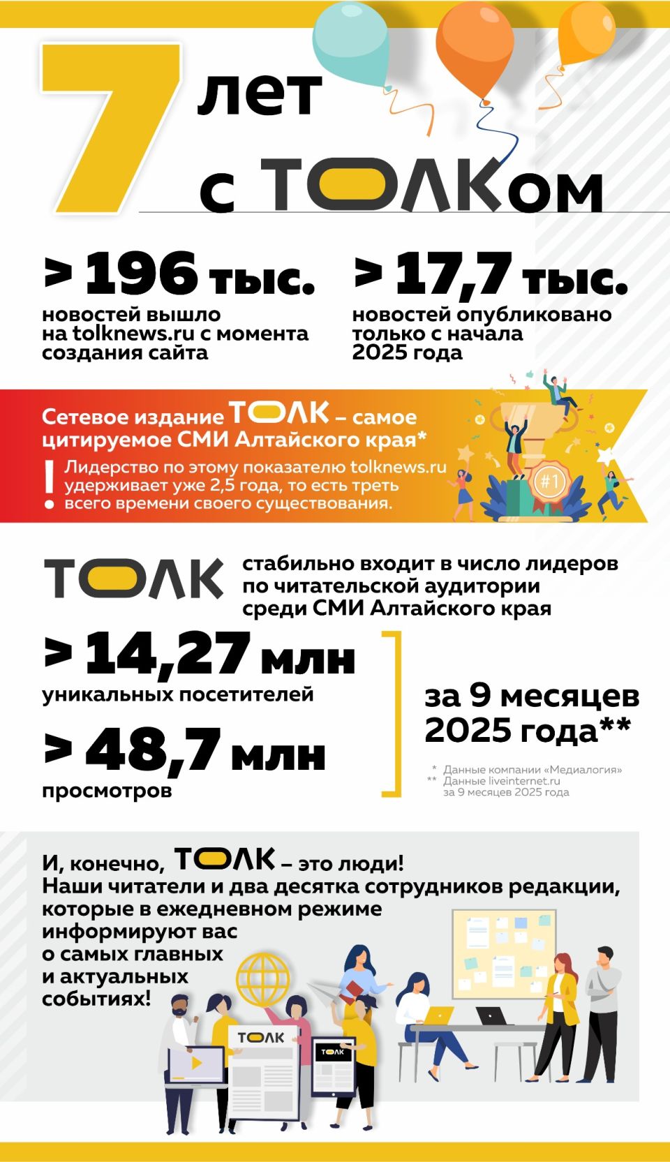 СИ "Толк" 7 лет