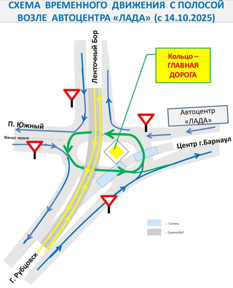 Схема движения Схема движения