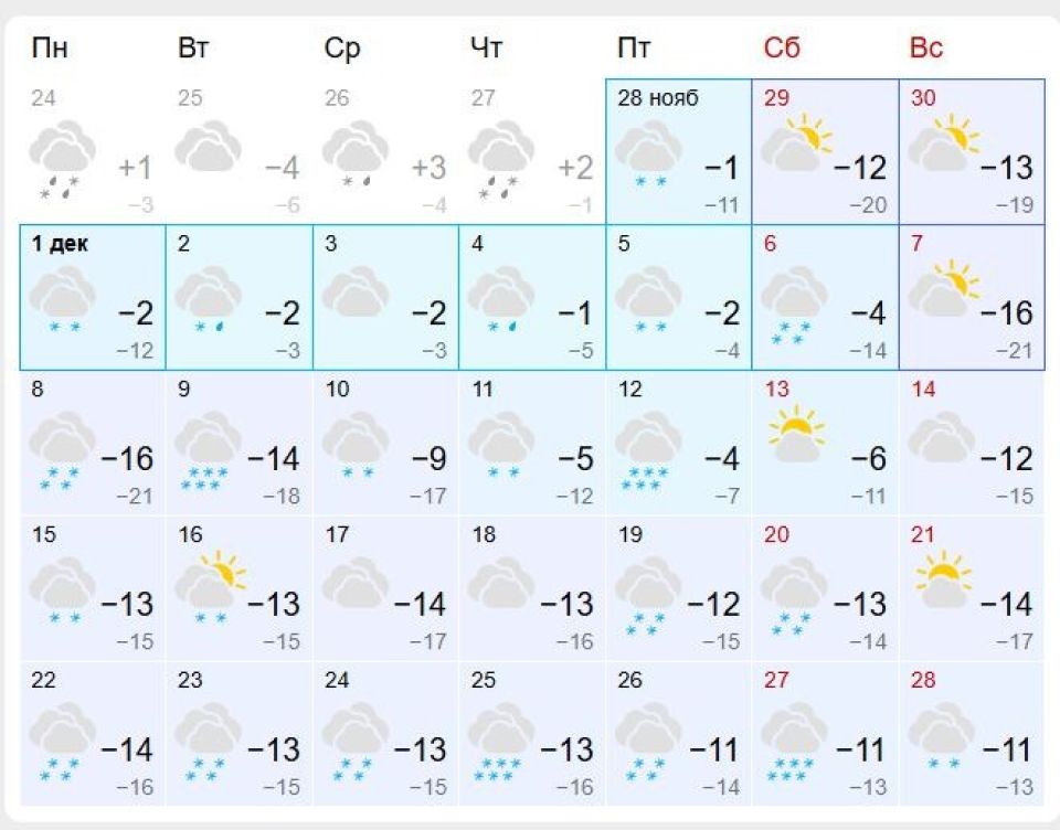 Прогноз погоды на декабрь