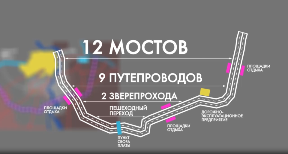 Проект Южного обхода Барнаула
