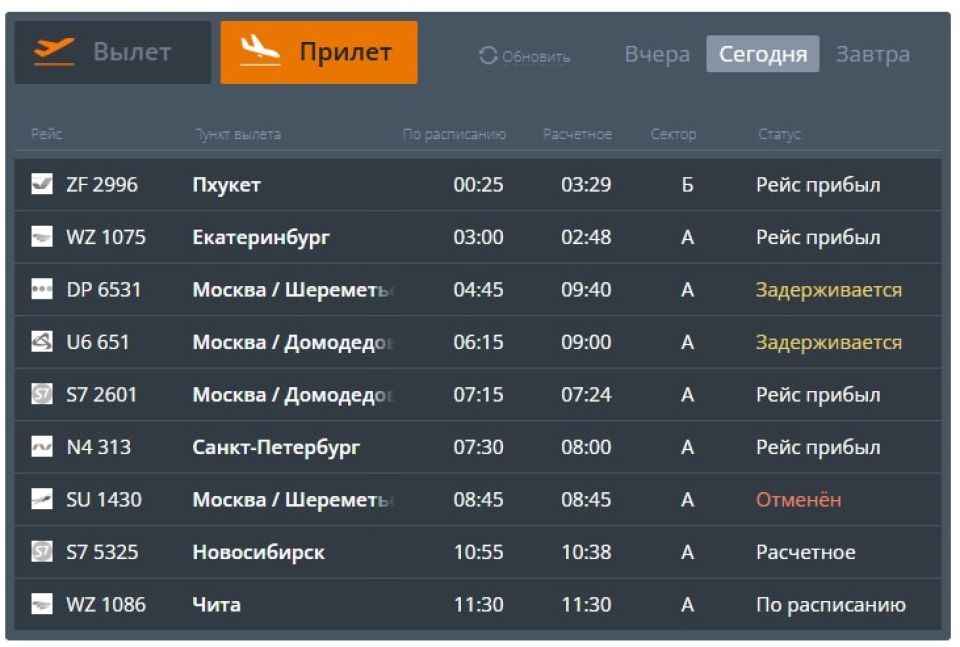 Онлайн-табло, данные на утро 28 декабря