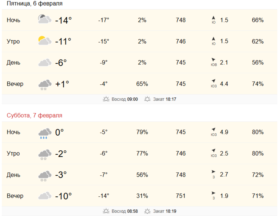Прогноз погоды