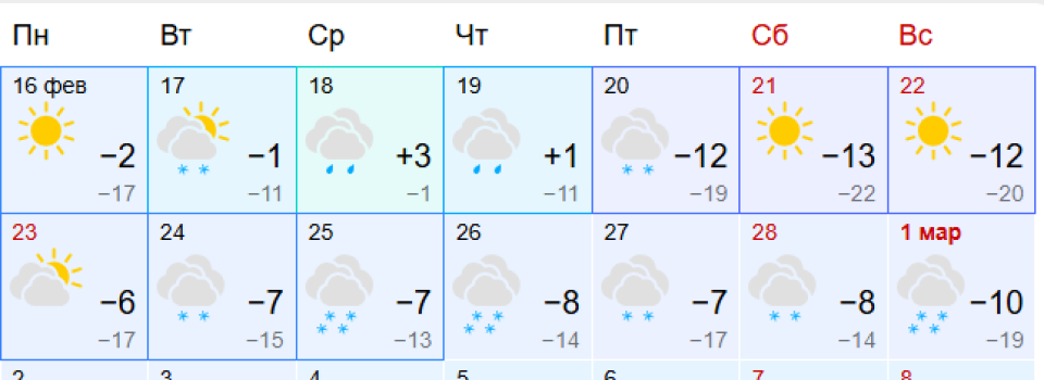 Прогноз погоды на февраль