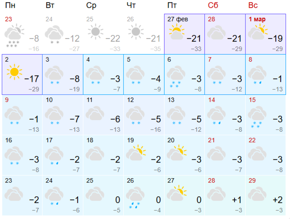 Прогноз погоды на март-2026