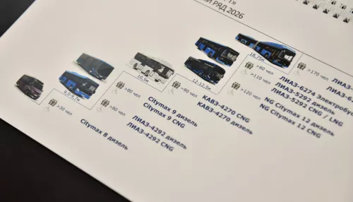 Власти Барнаула планируют покупку 31 нового автобуса в этом году