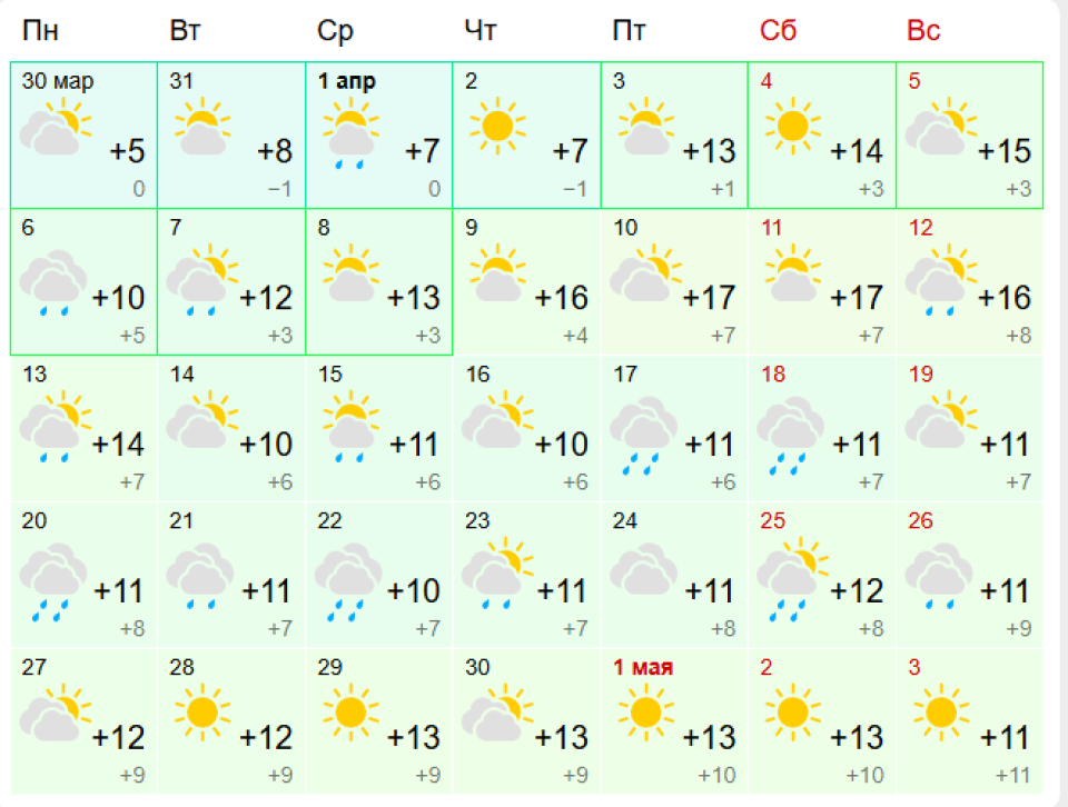Прогноз погоды на апрель