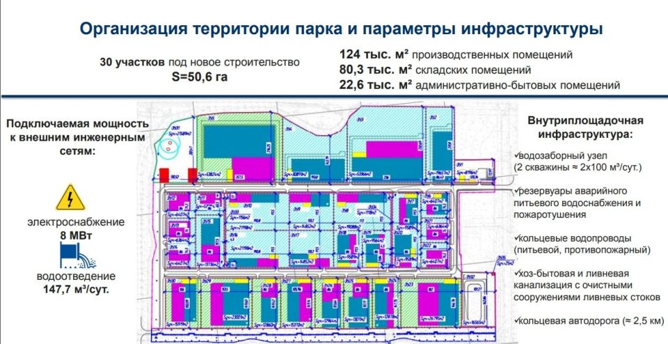 Индустриальный парк в Барнауле