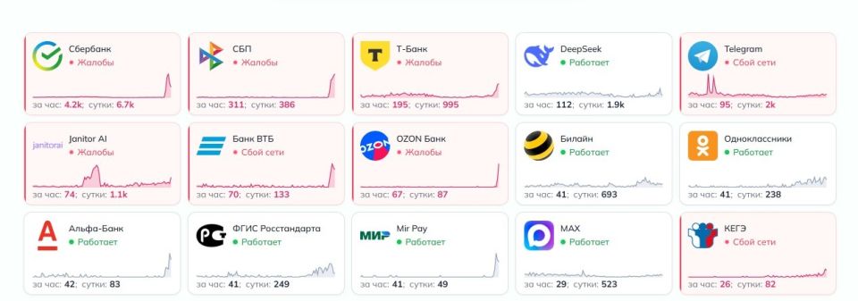 Вслед за Сбером "легли" ВТБ, Т-Банк, Ozon-банк и СБП