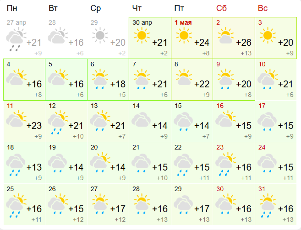 Прогноз погоды на май в Алтайском крае