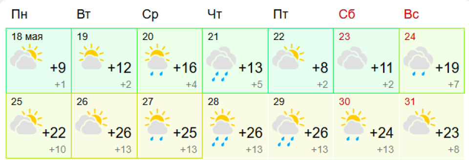 Прогноз погоды на май-2026