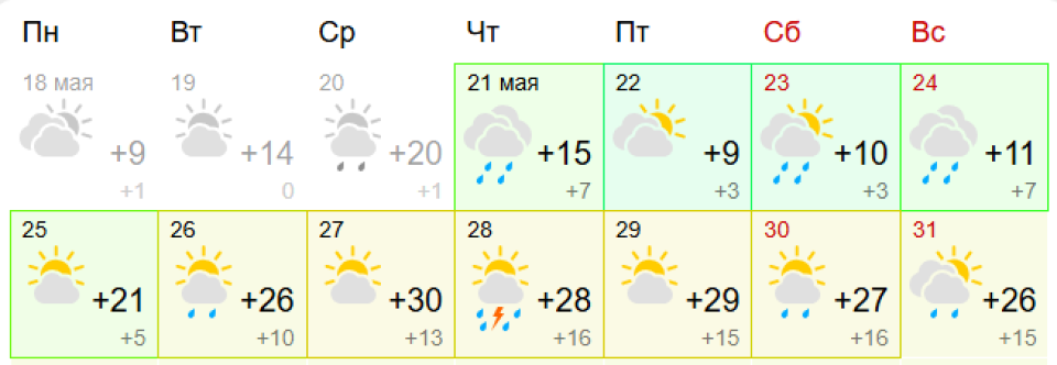 Прогноз погоды. Май 2026 года