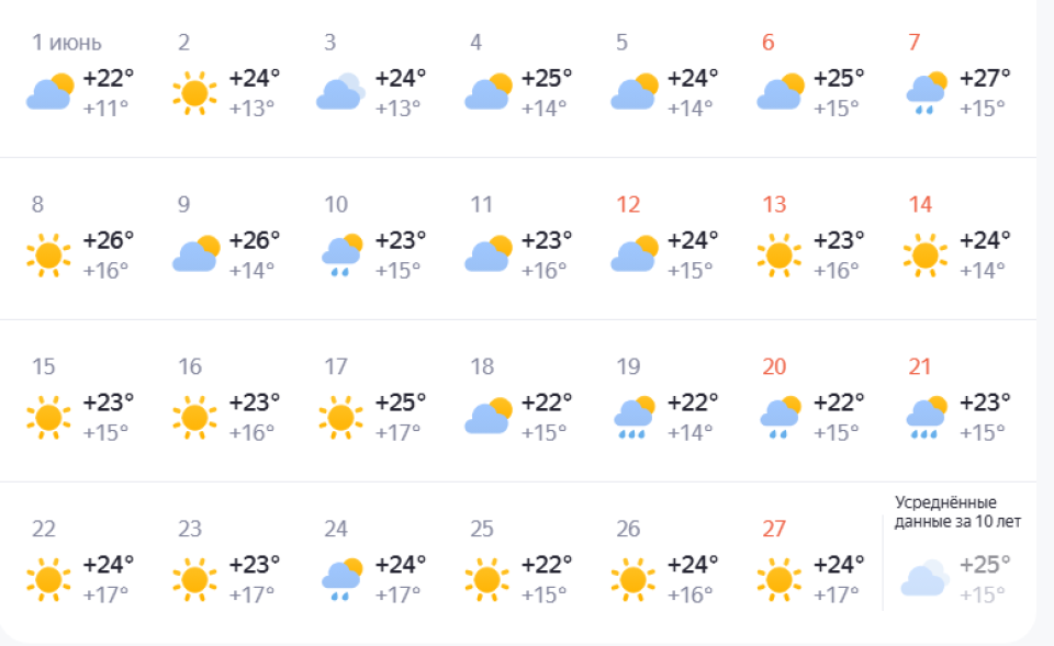 Прогноз погоды. Июнь 2026 года