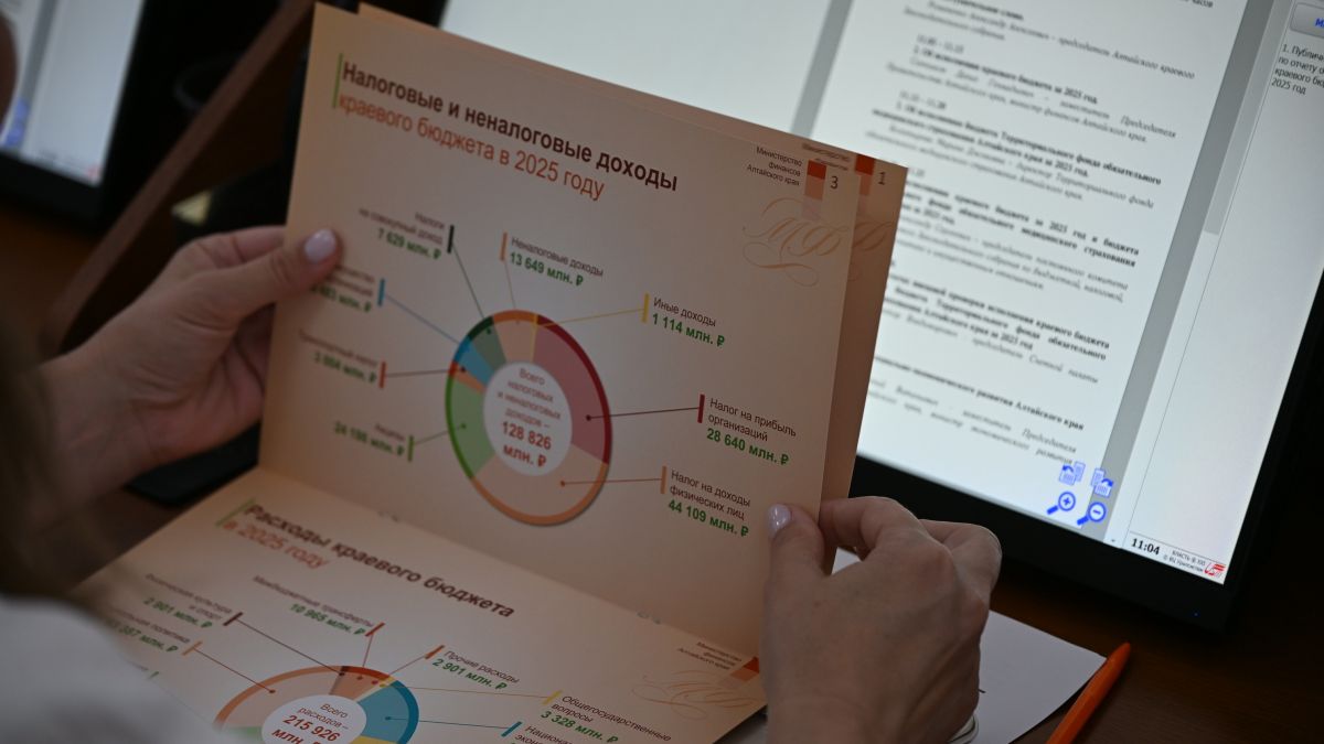 Публичные слушания об исполнении бюджета за 2025 год 