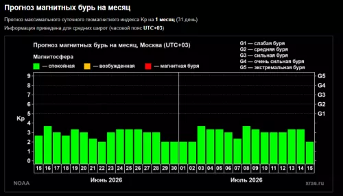 Спокойствие, только спокойствие! Прогноз магнитных бурь на вторую половину июня