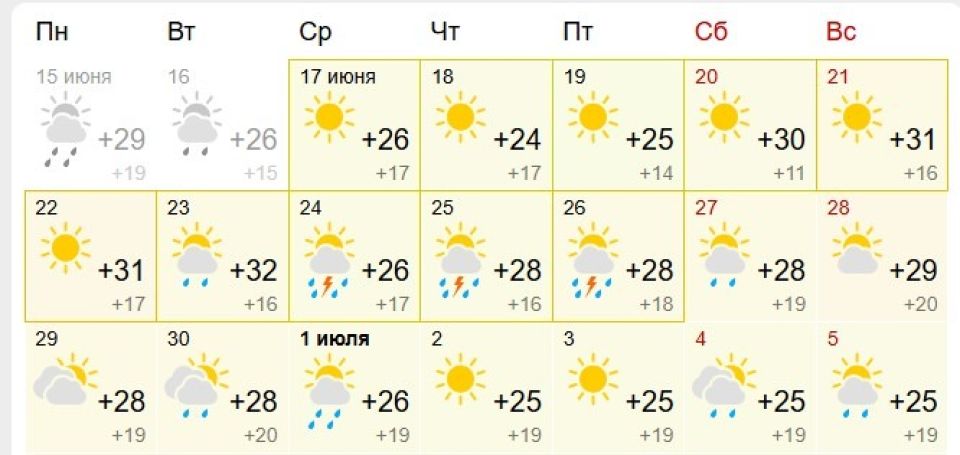 Предварительный прогноз на конец июня