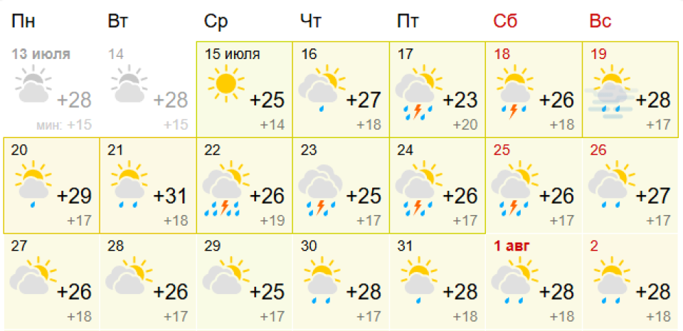 Прогноз погоды на июль в Алтайском крае