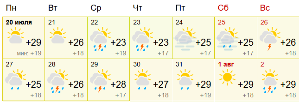 Прогноз погоды на июль в Алтайском крае