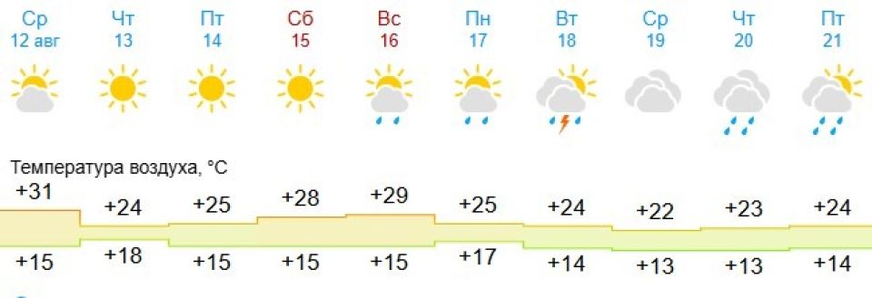 Погода на 10 дней