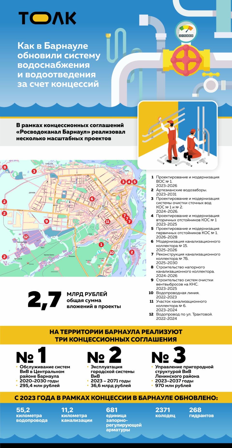 Как "Росводоканал Барнаул" обновил сети за счет концессий. Инфографика