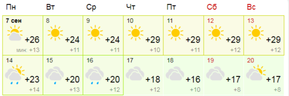 Прогноз погоды в Алтайском крае