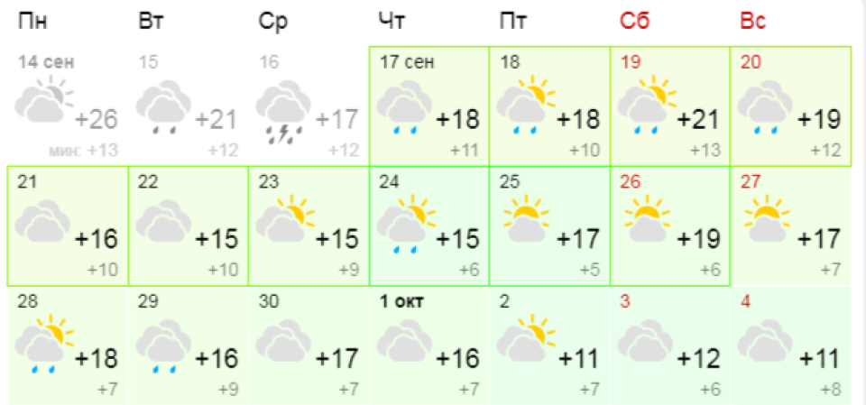 Прогноз погоды в Алтайском крае