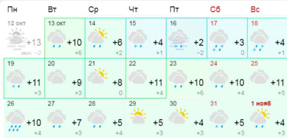 Прогноз погоды на вторую половину октября