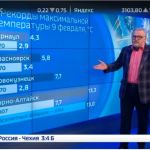 Жара в феврале: температурные рекорды побиты на Алтае