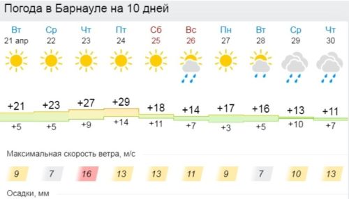 Почему в Барнауле не отключают отопление в такую жару